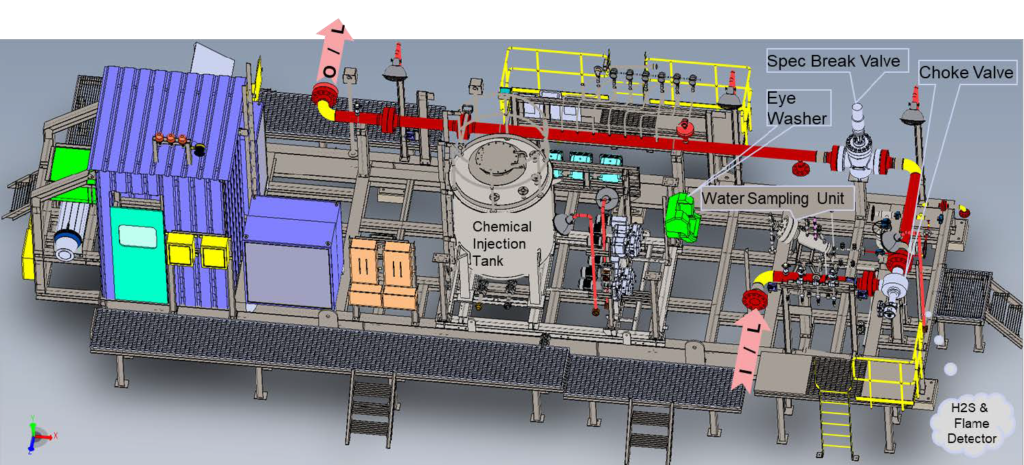 Gas Modular Skid Design 